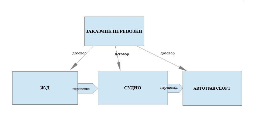 Схема сотрудничества